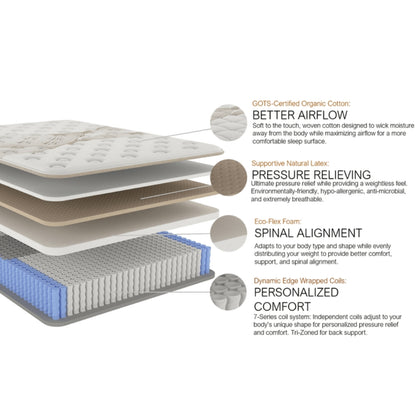 Ethos Cove 13" Hybrid Mattress With Organic Pressure Relieving Latex Foam, Construction View With Product Highlights